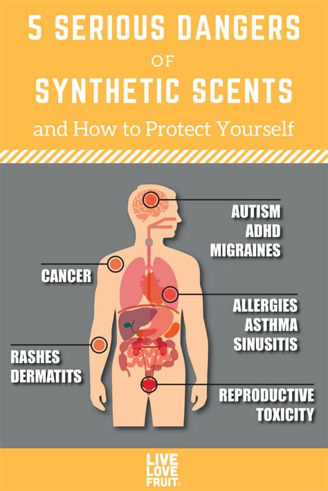 dangers of fragrance.